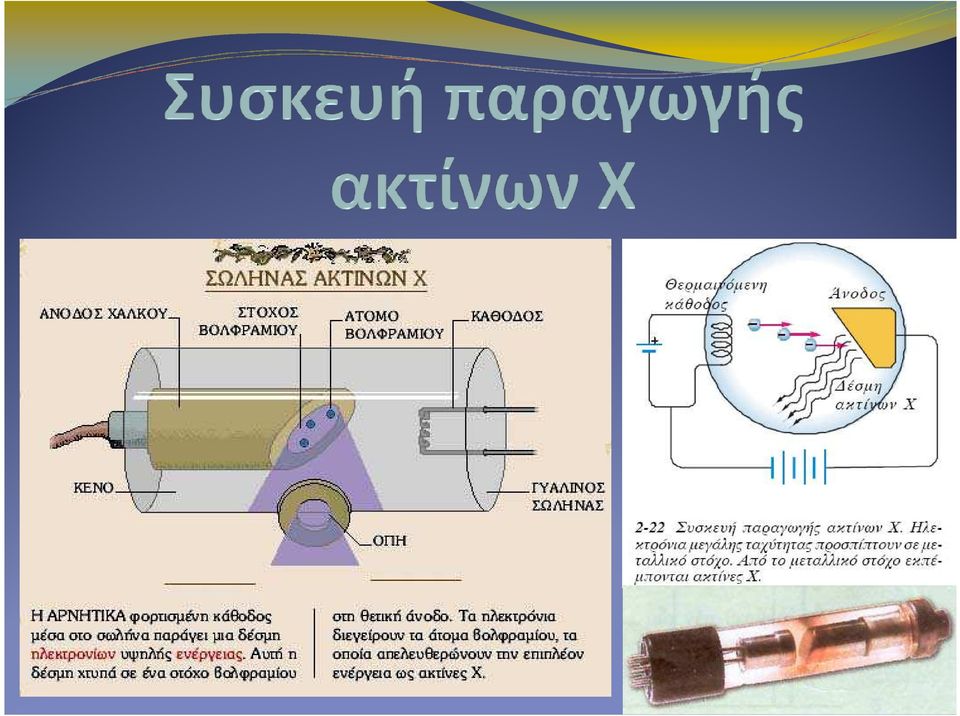 Όσο πιο θερμή είναι η κάθοδος τόσα περισσότερα ηλεκτρόνια