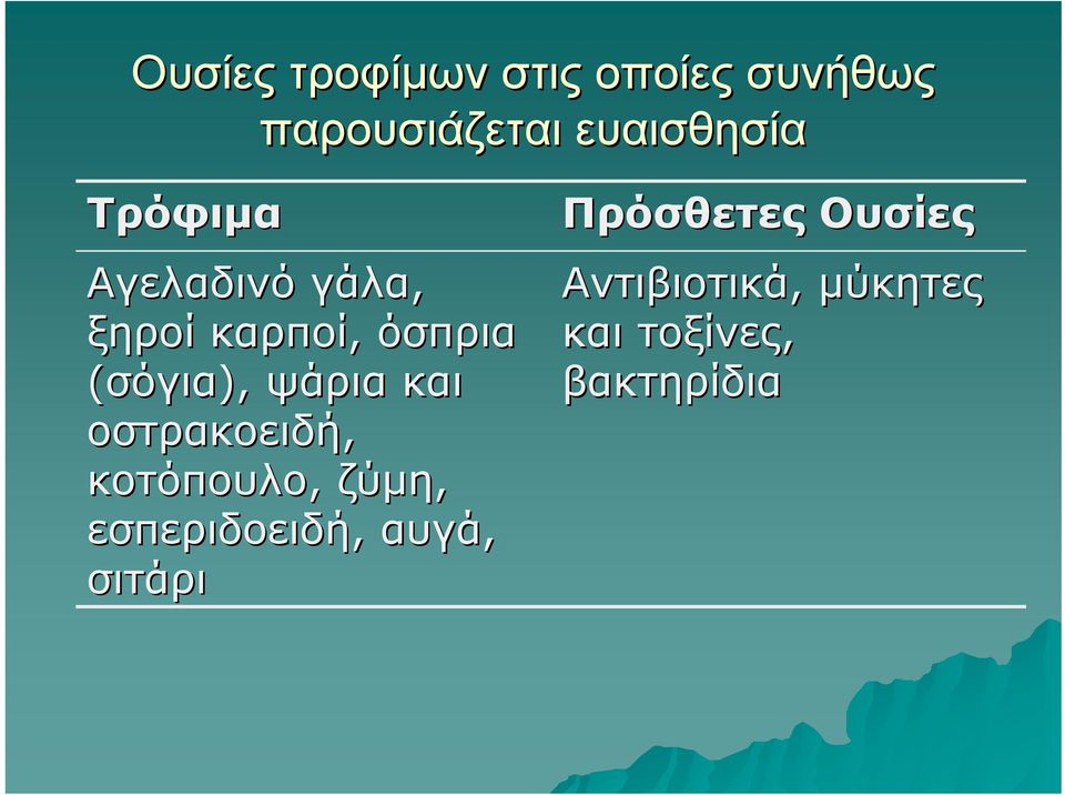 και οστρακοειδή, κοτόπουλο, ζύμη, εσπεριδοειδή, αυγά, σιτάρι