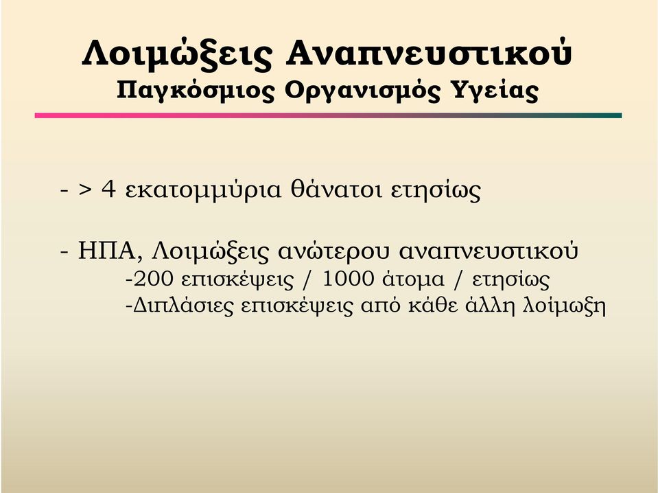 Λοιμώξεις ανώτερου αναπνευστικού -200 επισκέψεις /