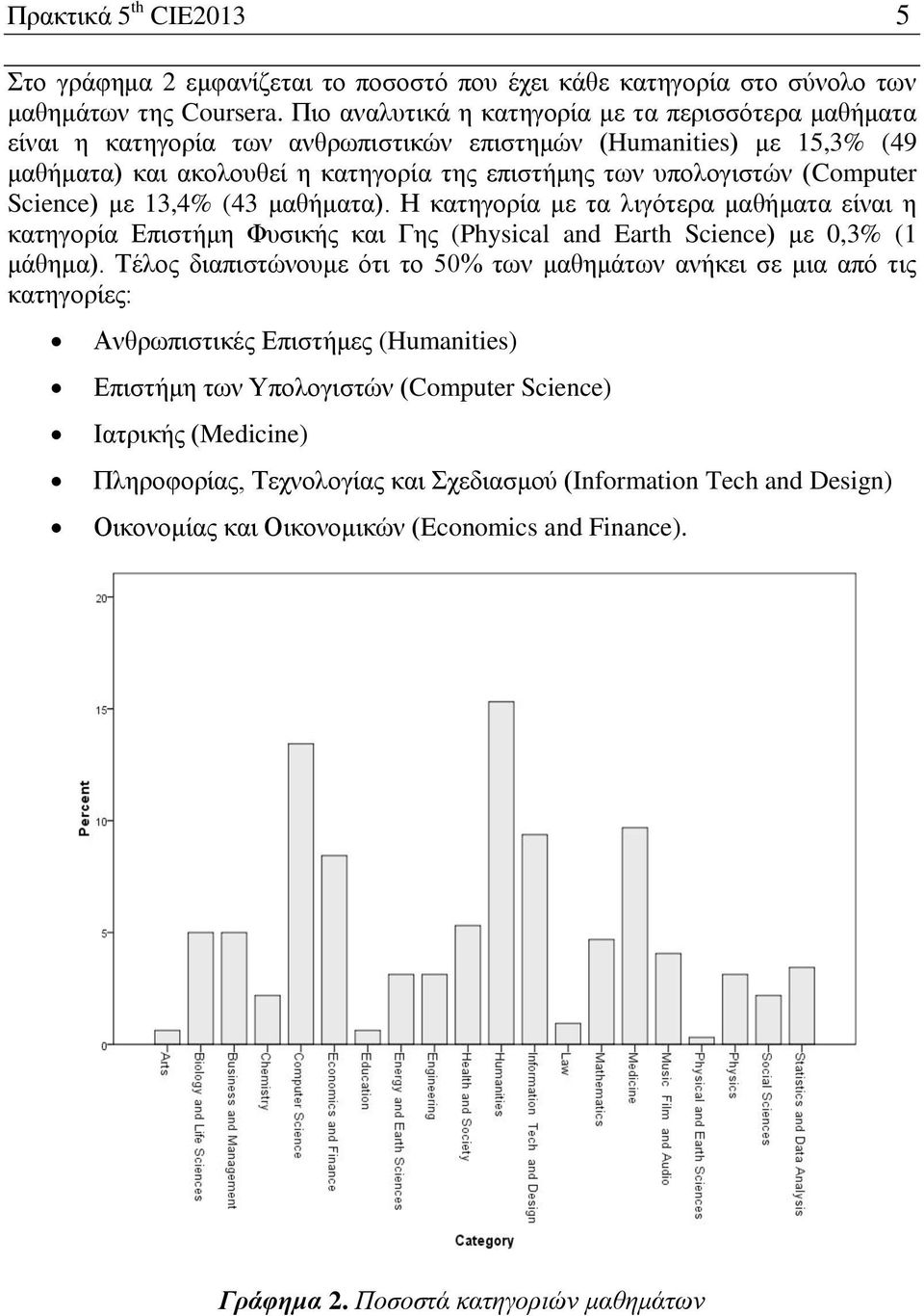 (Computer Science) με 13,4% (43 μαθήματα). Η κατηγορία με τα λιγότερα μαθήματα είναι η κατηγορία Επιστήμη Φυσικής και Γης (Physical and Earth Science) με 0,3% (1 μάθημα).