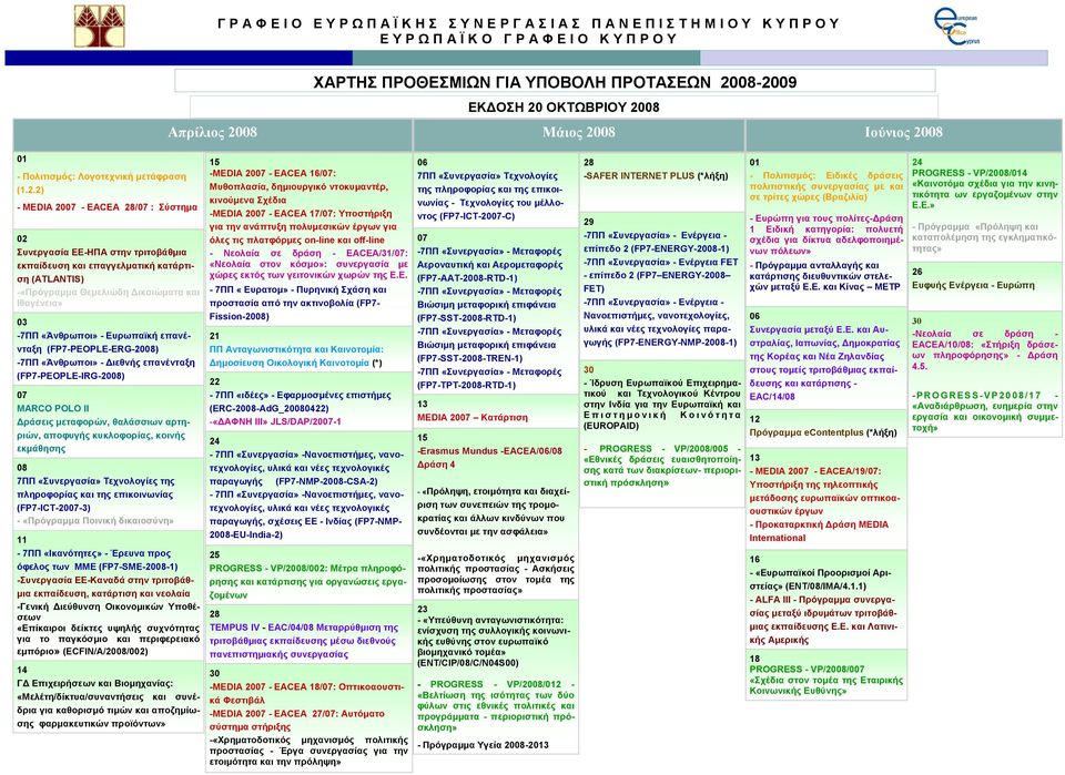 επανένταξη (FP7-PEOPLE-ERG-) -7ΠΠ «Άνθρωποι» - ιεθνής επανένταξη (FP7-PEOPLE-IRG-) MARCO POLO II ράσεις µεταφορών, θαλάσσιων αρτηριών, αποφυγής κυκλοφορίας, κοινής εκµάθησης 7ΠΠ «Συνεργασία»