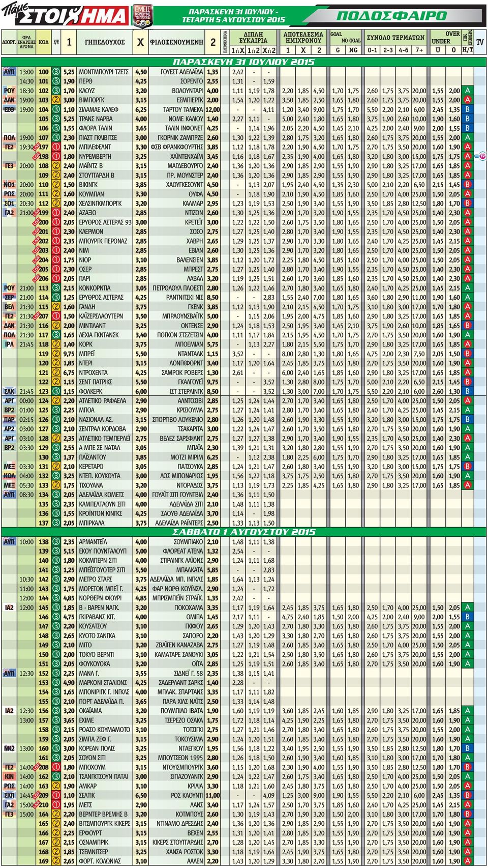 ΑΔΕΛΑΪΔΑ 1,35 2,42 - - 14:30 101 3 1,90 ΠΕΡΘ 4,25 ΣΟΡΕΝΤΟ 2,55 1,31-1,59 ΡΟΥ 18:30 102 3 1,70 ΚΛΟΥΖ 3,20 ΒΟΛΟΥΝΤΑΡΙ 1,11 1,19 1,78 2,20 1,85 4,50 1,70 1,75 2,60 1,75 3,75 20,00 ΔΑΝ 19:00 103 2 3,00