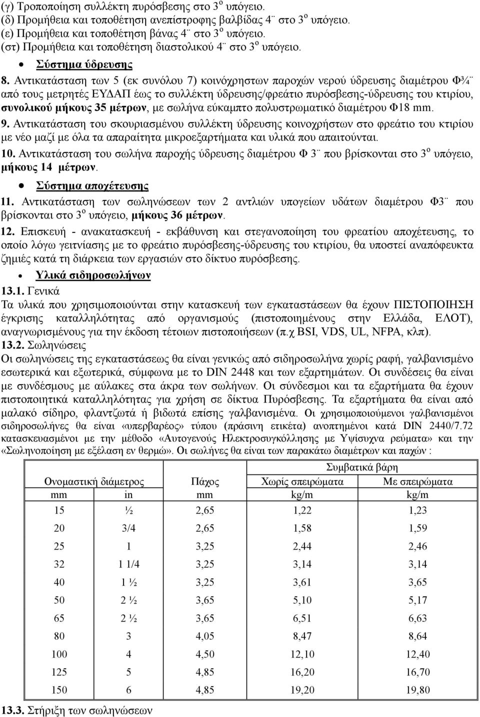 Αντικατάσταση των 5 (εκ συνόλου 7) κοινόχρηστων παροχών νερού ύδρευσης διαμέτρου Φ¾ από τους μετρητές ΕΥΔΑΠ έως το συλλέκτη ύδρευσης/φρεάτιο πυρόσβεσης-ύδρευσης του κτιρίου, συνολικού μήκους 35