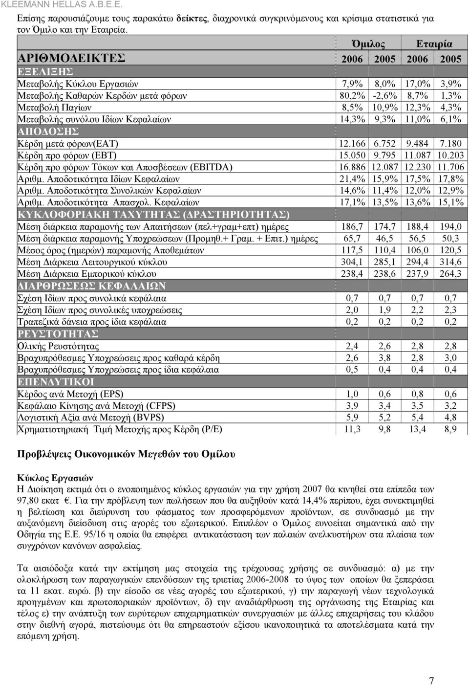 4,3% Μεταβολής συνόλου Ιδίων Κεφαλαίων 14,3% 9,3% 11,0% 6,1% ΑΠΟ ΟΣΗΣ Κέρδη µετά φόρων(eαt) 12.166 6.752 9.484 7.180 Κέρδη προ φόρων (EBT) 15.050 9.795 11.087 10.