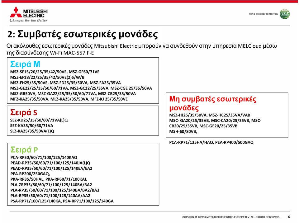 MSZ GA22/25/35/50/60/71VA, MSZ CB25/35/50VA MFZ KA25/35/50VA, MLZ KA25/35/50VA, MFZ KJ 25/35/50VE Σειρά S SEZ KD25/35/50/60/71VA(L)Q SEZ KA35/50/60/71VA SLZ KA25/35/50VA(L)Q Μη συμβατές εσωτερικές