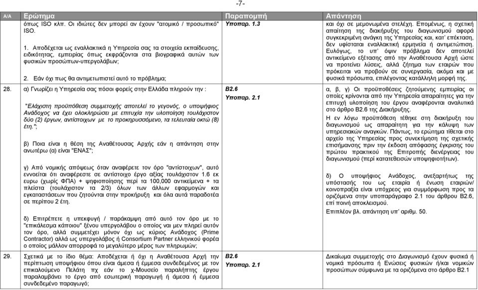 Εάν όχι πως θα αντιμετωπιστεί αυτό το πρόβλημα; 28.