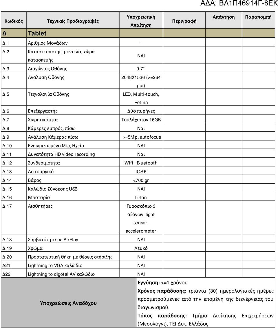 10 Ενσωματωμένο Mic, Ηχείο ΝΑΙ Δ.11 Δυνατότητα HD video recording Ναι Δ.12 Συνδεσιμότητα Wifi, Bluetooth Δ.13 Λειτουργικό IOS 6 Δ.14 Βάρος <700 gr Δ.15 Καλώδιο Σύνδεσης USB ΝΑΙ Δ.16 Μπαταρία Li-Ion Δ.