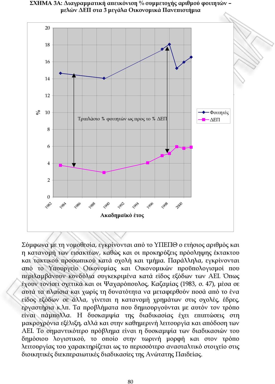 και τακτικού προσωπικού κατά σχολή και τµήµα. Παράλληλα, εγκρίνονται από το Υπουργείο Οικονοµίας και Οικονοµικών προϋπολογισµοί που περιλαµβάνουν κονδύλια συγκεκριµένα κατά είδος εξόδων των ΑΕΙ.