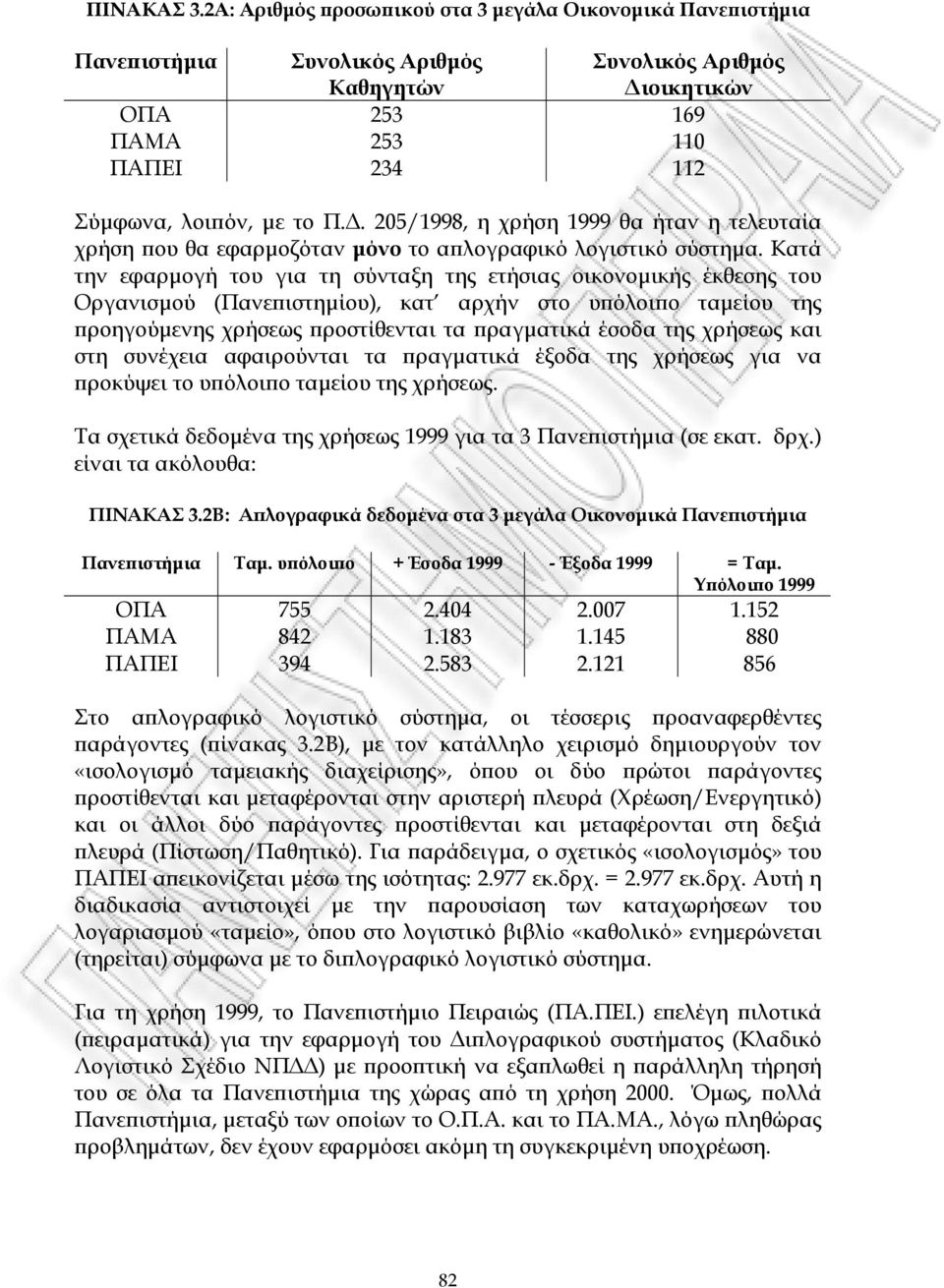 . 205/1998, η χρήση 1999 θα ήταν η τελευταία χρήση που θα εφαρµοζόταν µόνο το απλογραφικό λογιστικό σύστηµα.