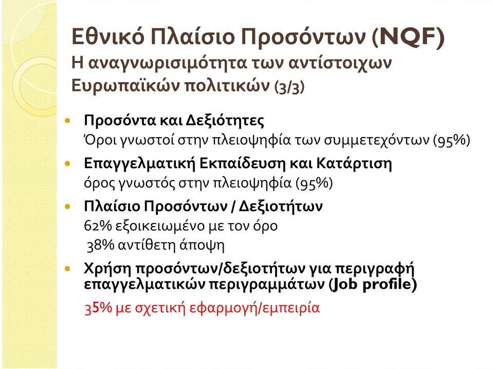 γνωστός στην πλειοψηφία (95%) Πλαίσιο Προσόντων / Δεξιοτήτων 62% εξοικειωμένο με τον όρο 38% αντίθετη άποψη