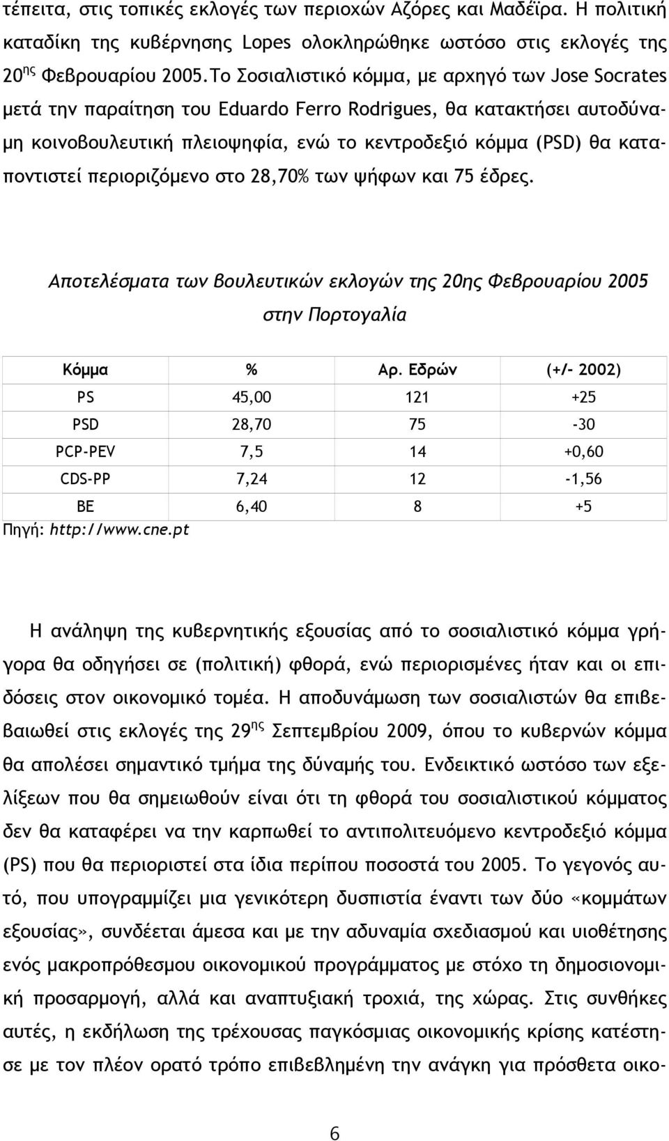 περιοριζόμενο στο 28,70% των ψήφων και 75 έδρες. Αποτελέσματα των βουλευτικών εκλογών της 20ης Φεβρουαρίου 2005 στην Πορτογαλία Κόμμα % Αρ.