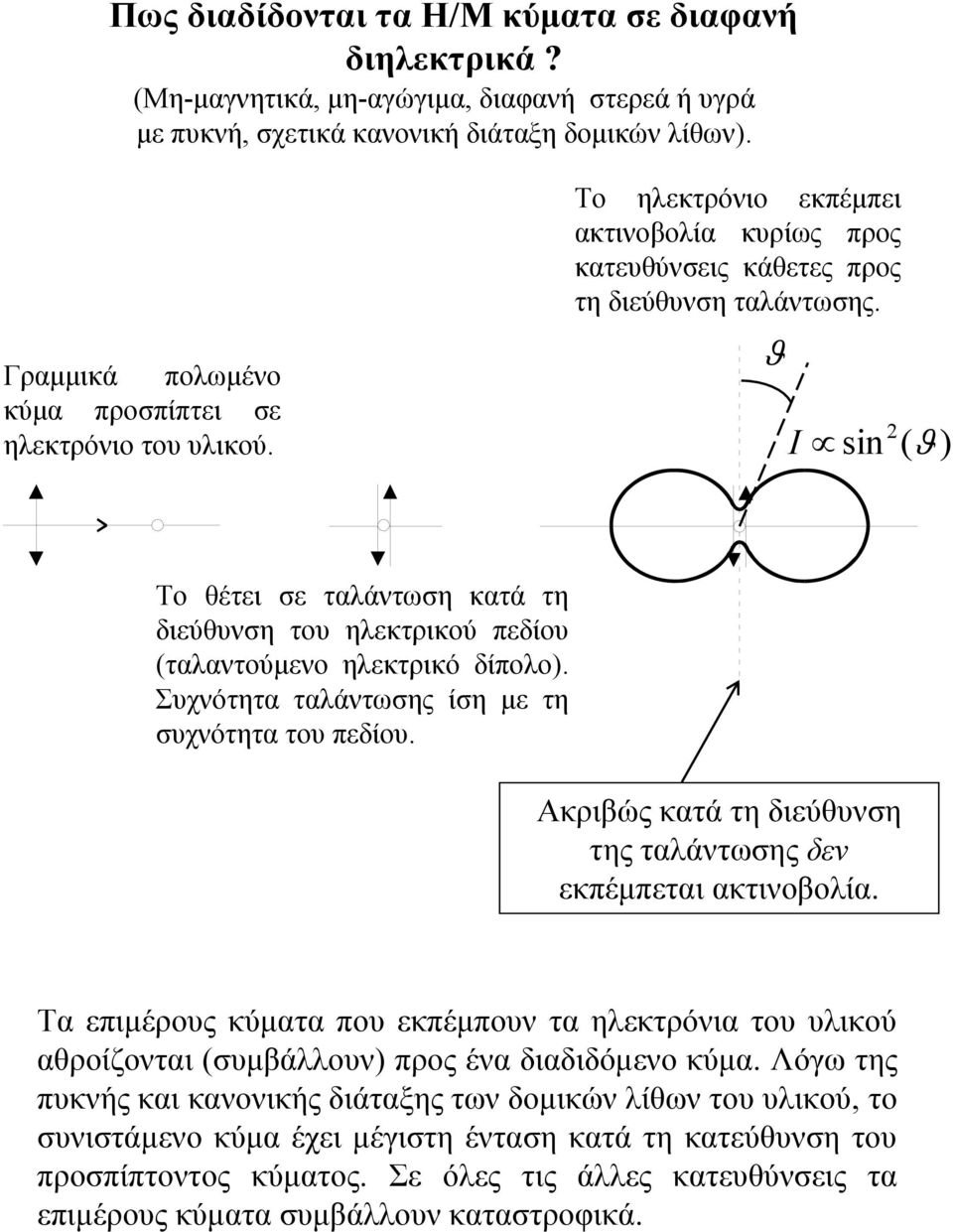 ϑ I sin ( ) ϑ Το θέτει σε ταλάντωση κατά τη διεύθυνση του ηλεκτρικού πεδίου (ταλαντούμενο ηλεκτρικό δίπολο). Συχνότητα ταλάντωσης ίση με τη συχνότητα του πεδίου.