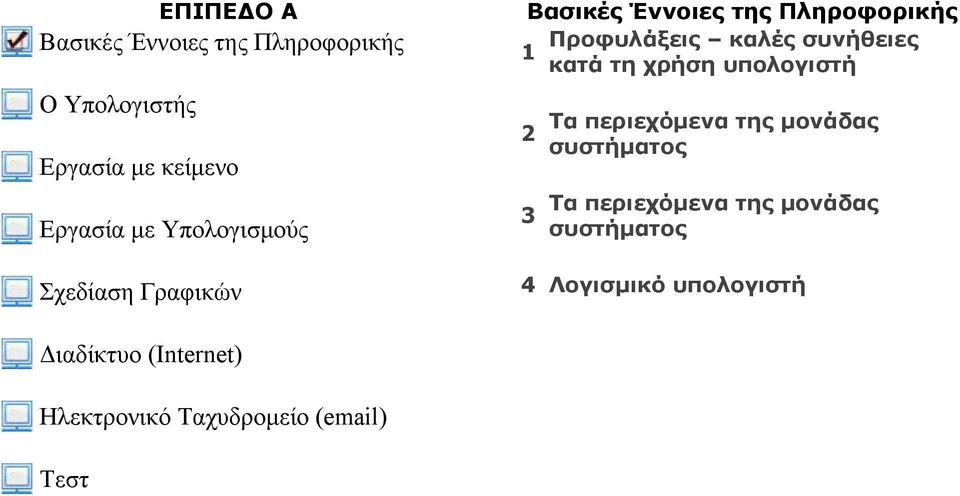 περιεχόμενα της μονάδας συστήματος Τα