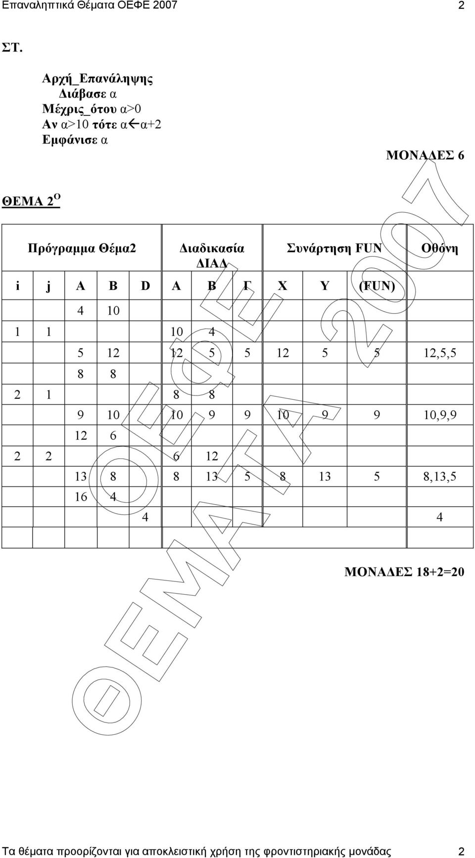 (FUN) 4 10 1 1 10 4 ΜΟΝΑ ΕΣ 6 Οθόνη 5 12 12 5 5 12 5 5 12,5,5 8 8 2 1 8 8 9 10