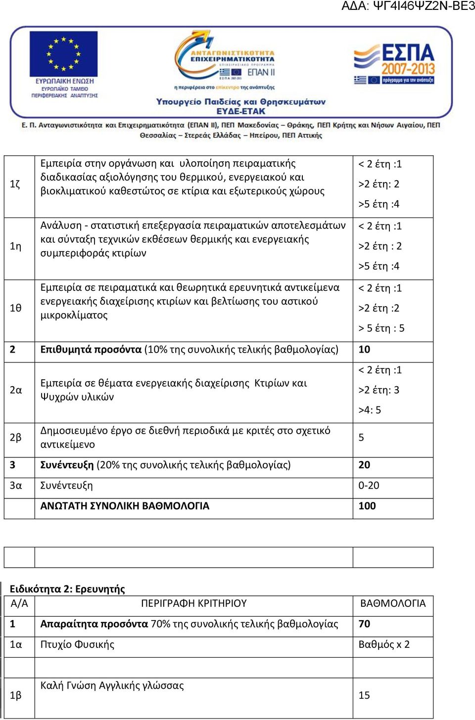 διαχείρισης κτιρίων και βελτίωσης του αστικού μικροκλίματος 2 Επιθυμητά προσόντα (10% της συνολικής τελικής βαθμολογίας) 10 2α 2β Εμπειρία σε θέματα ενεργειακής διαχείρισης Κτιρίων και Ψυχρών υλικών