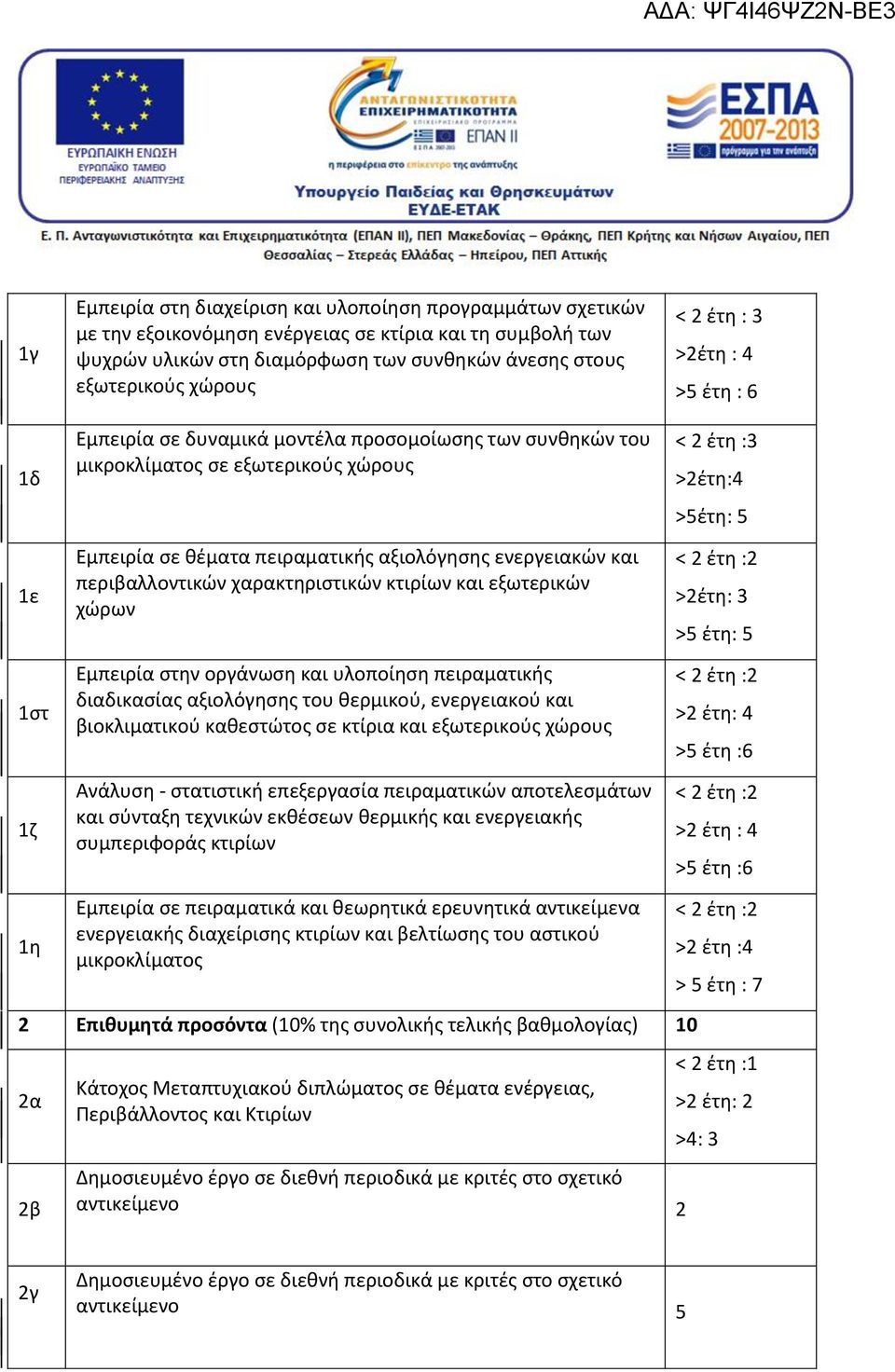 και περιβαλλοντικών χαρακτηριστικών κτιρίων και εξωτερικών χώρων Εμπειρία στην οργα νωση και υλοποίηση πειραματικής διαδικασίας αξιολόγησης του θερμικού, ενεργειακού και βιοκλιματικού καθεστώτος σε