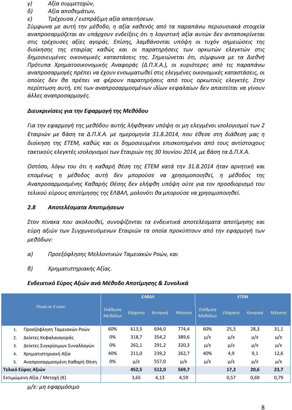 Επίσης, λαμβάνονται υπόψη οι τυχόν σημειώσεις της διοίκησης της εταιρίας καθώς και οι παρατηρήσεις των ορκωτών ελεγκτών στις δημοσιευμένες οικονομικές καταστάσεις της.