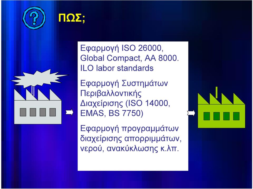 Περιβαλλοντικής Διαχείρισης (ISO 14000, EMAS, BS 7750)