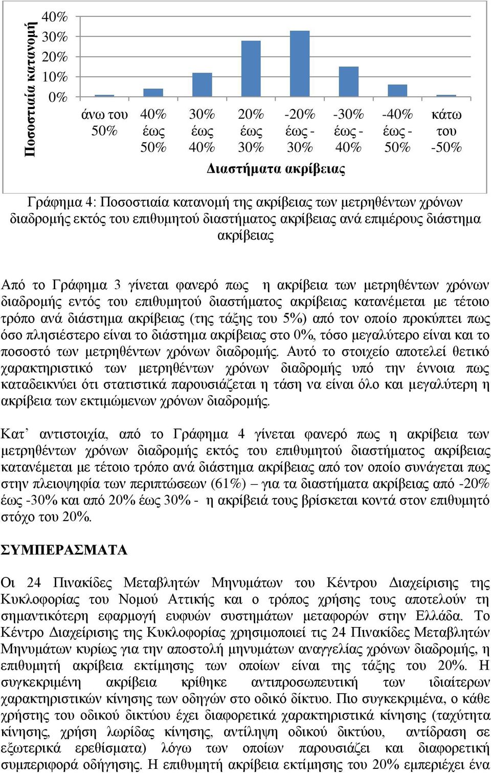 διαστήματος ακρίβειας κατανέμεται με τέτοιο τρόπο ανά διάστημα ακρίβειας (της τάξης του 5%) από τον οποίο προκύπτει πως όσο πλησιέστερο είναι το διάστημα ακρίβειας στο 0%, τόσο μεγαλύτερο είναι και