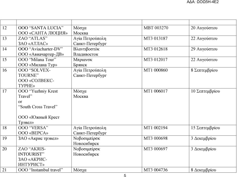 22 Ασγούστοσ 29 Ασγούστοσ 22 Ασγούστοσ 8 Σεπτεμβρίοσ 10 Σεπτεμβρίοσ ООО «Южный Крест Трэвел» 18 OOO VERSA МТ1 002194 15 Σεπτεμβρίοσ ООО «ВЕРСА» 19 ЗАО «Акрис трэвел»
