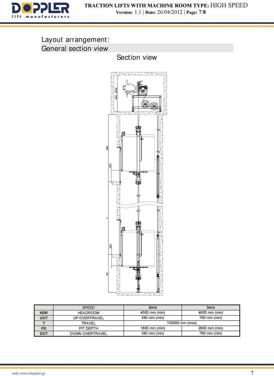 Section view SPEED 2m/s 3m/s HDR HEADROOM 4000 mm (min) 4600 mm (min) UOT UP