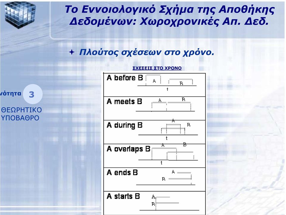 Πλούτος σχέσεων στο χρόνο.