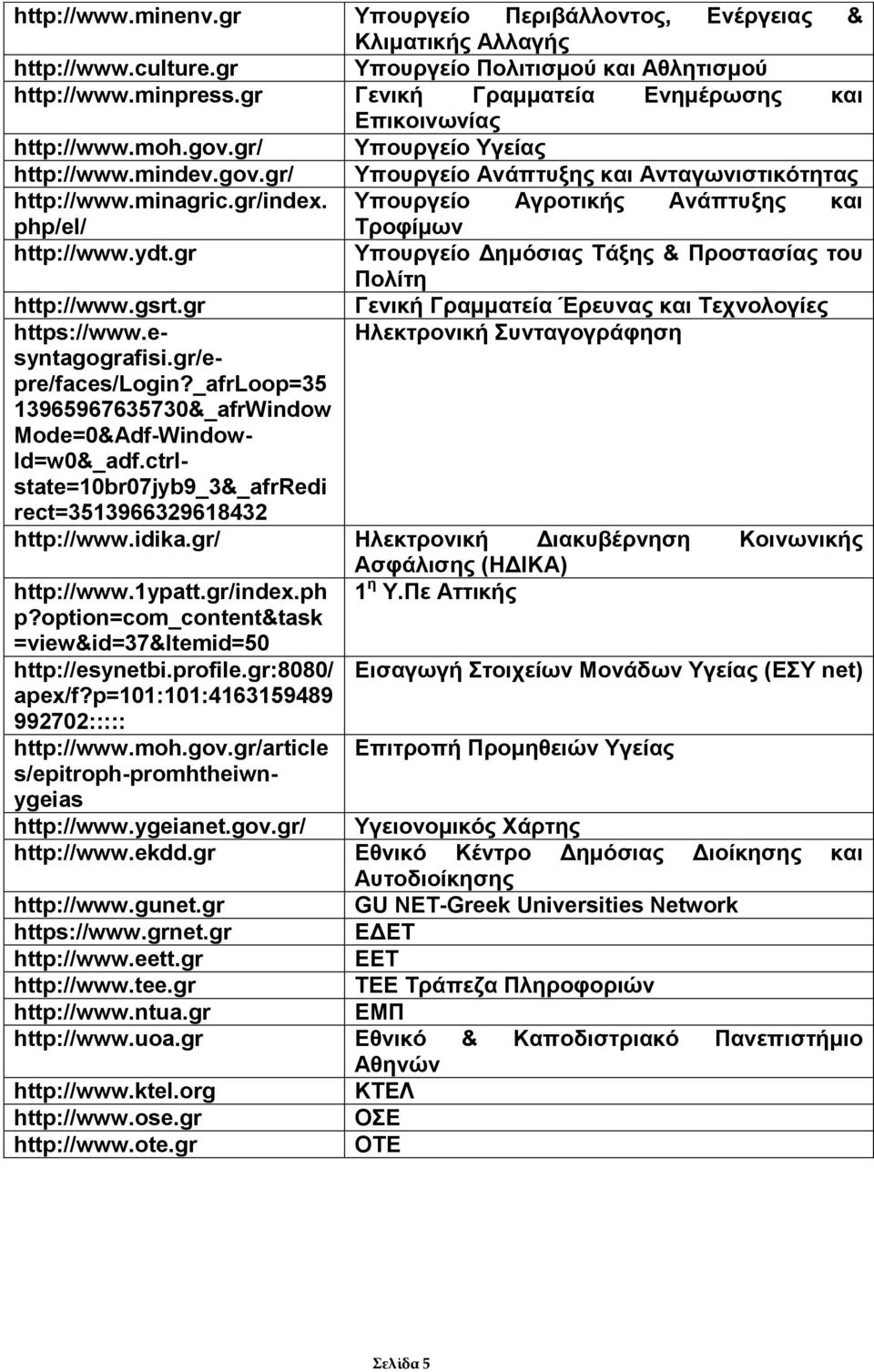 Υπουργείο Αγροτικής Ανάπτυξης και php/el/ Τροφίμων http://www.ydt.gr Υπουργείο Δημόσιας Τάξης & Προστασίας του Πολίτη http://www.gsrt.gr Γενική Γραμματεία Έρευνας και Τεχνολογίες https://www.