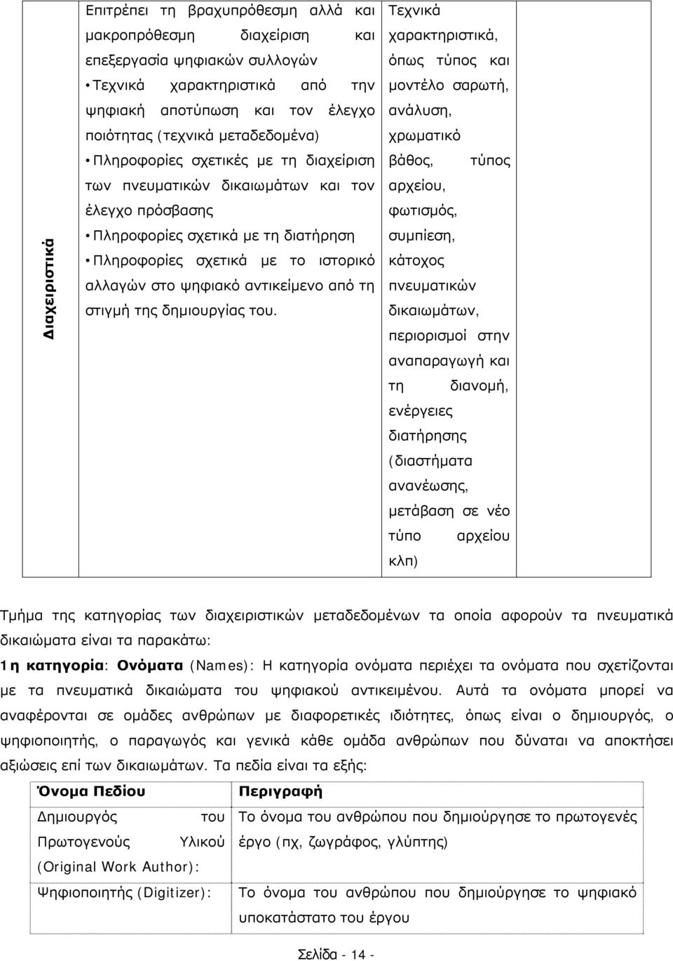 αντικείμενο από τη στιγμή της δημιουργίας του.