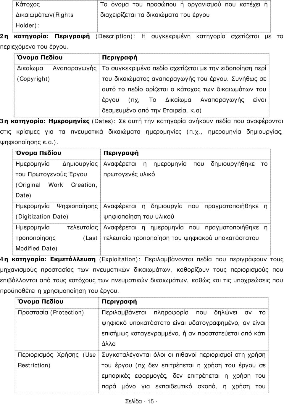 Συνήθως σε αυτό το πεδίο ορίζεται ο κάτοχος των δικαιωμάτων του έργου (πχ, Το Δικαίωμα Αναπαραγωγής είναι δεσμευμένο από την Εταιρεία, κ.