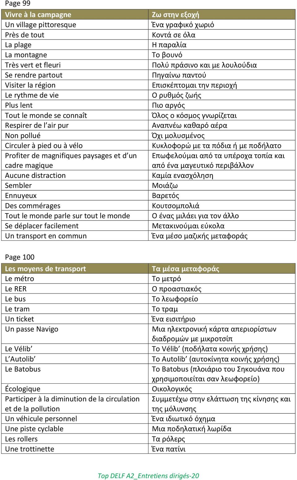 monde Se déplacer facilement Un transport en commun Page 100 Les moyens de transport Le métro Le RER Le bus Le tram Un ticket Un passe Navigo Le Vélib L Autolib Le Batobus Écologique Participer à la