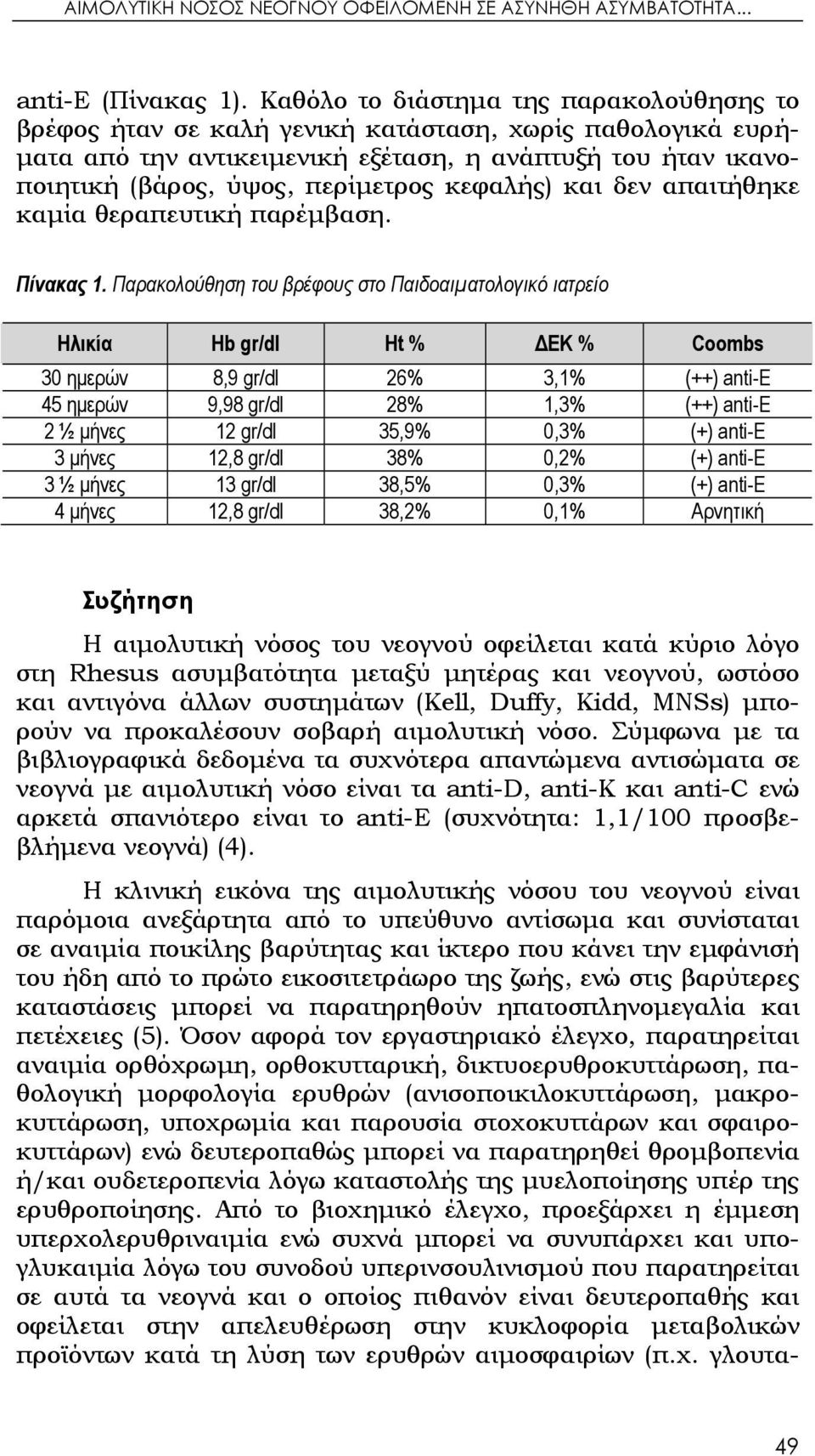 κεφαλής) και δεν απαιτήθηκε καμία θεραπευτική παρέμβαση. Πίνακας 1.