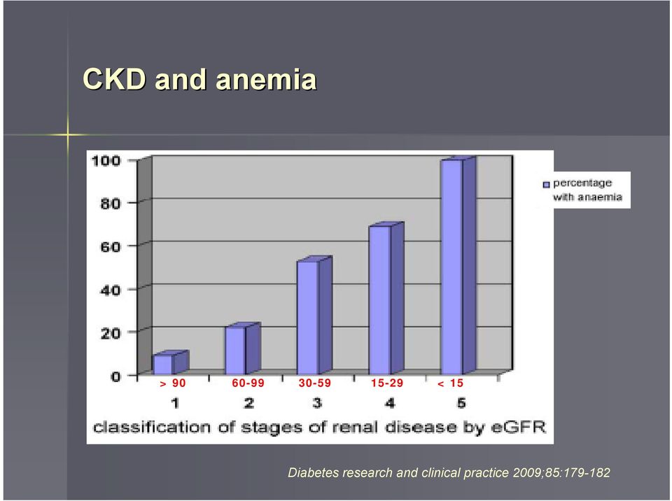 Diabetes research and