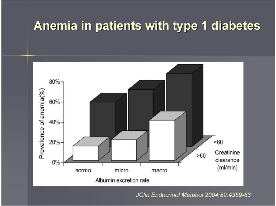 diabetes JClin