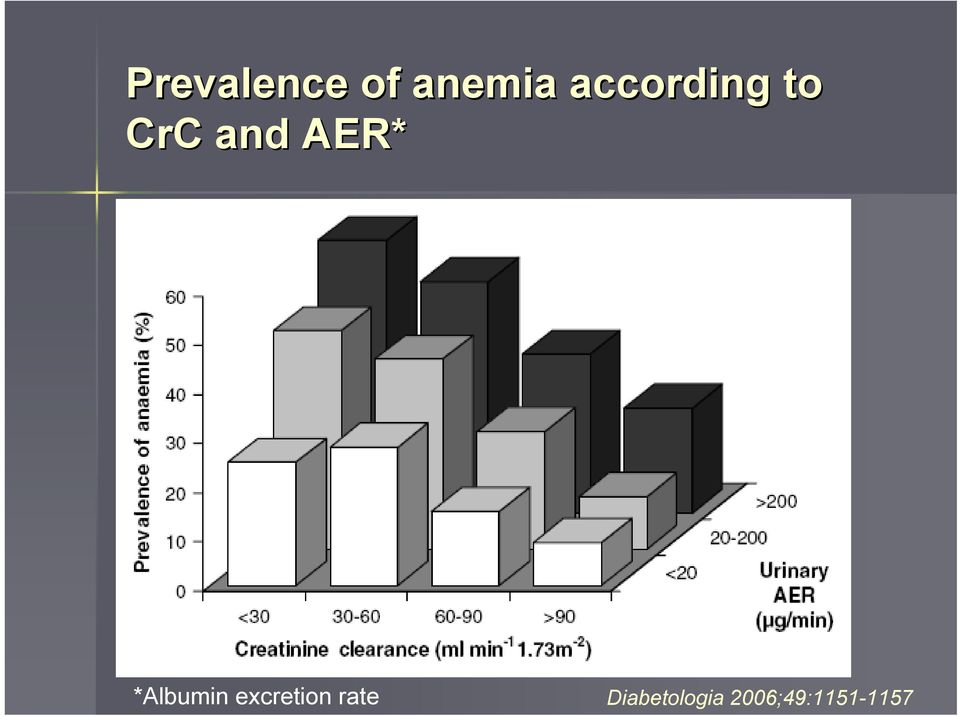 = 2258 *Albumin excretion