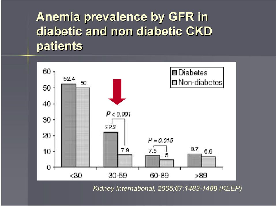 CKD patients Kidney