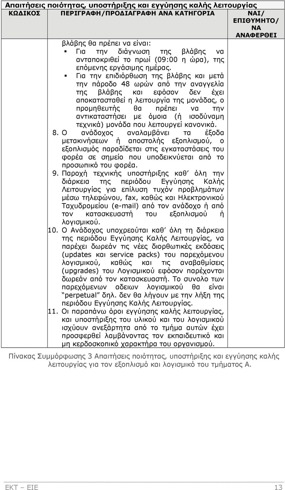 όμοια (ή ισοδύναμη τεχνικά) μονάδα που λειτουργεί κανονικά. 8.