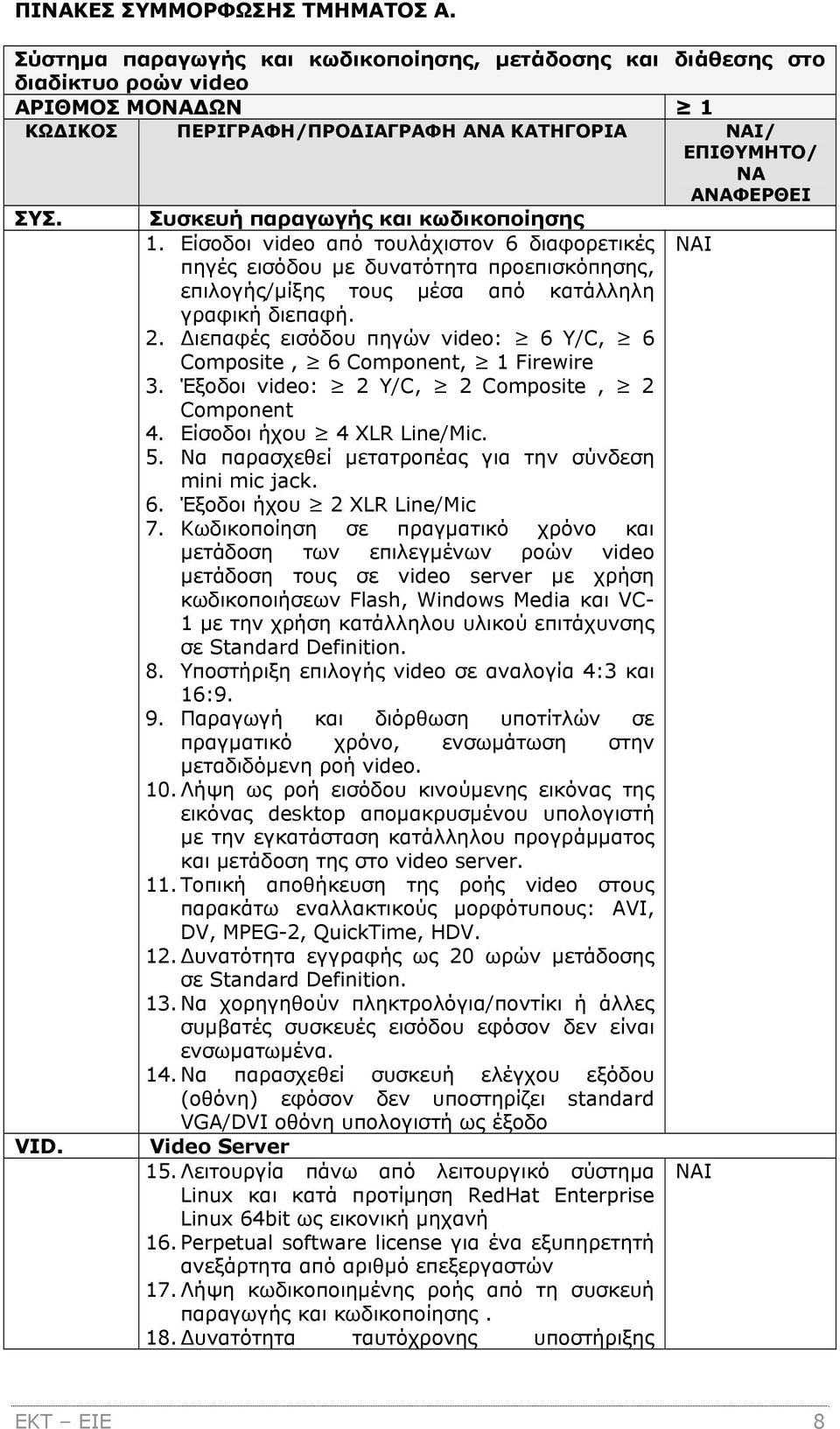 Διεπαφές εισόδου πηγών video: 6 Υ/C, 6 Composite, 6 Component, 1 Firewire 3. Έξοδοι video: 2 Υ/C, 2 Composite, 2 Component 4. Είσοδοι ήχου 4 XLR Line/Mic. 5.