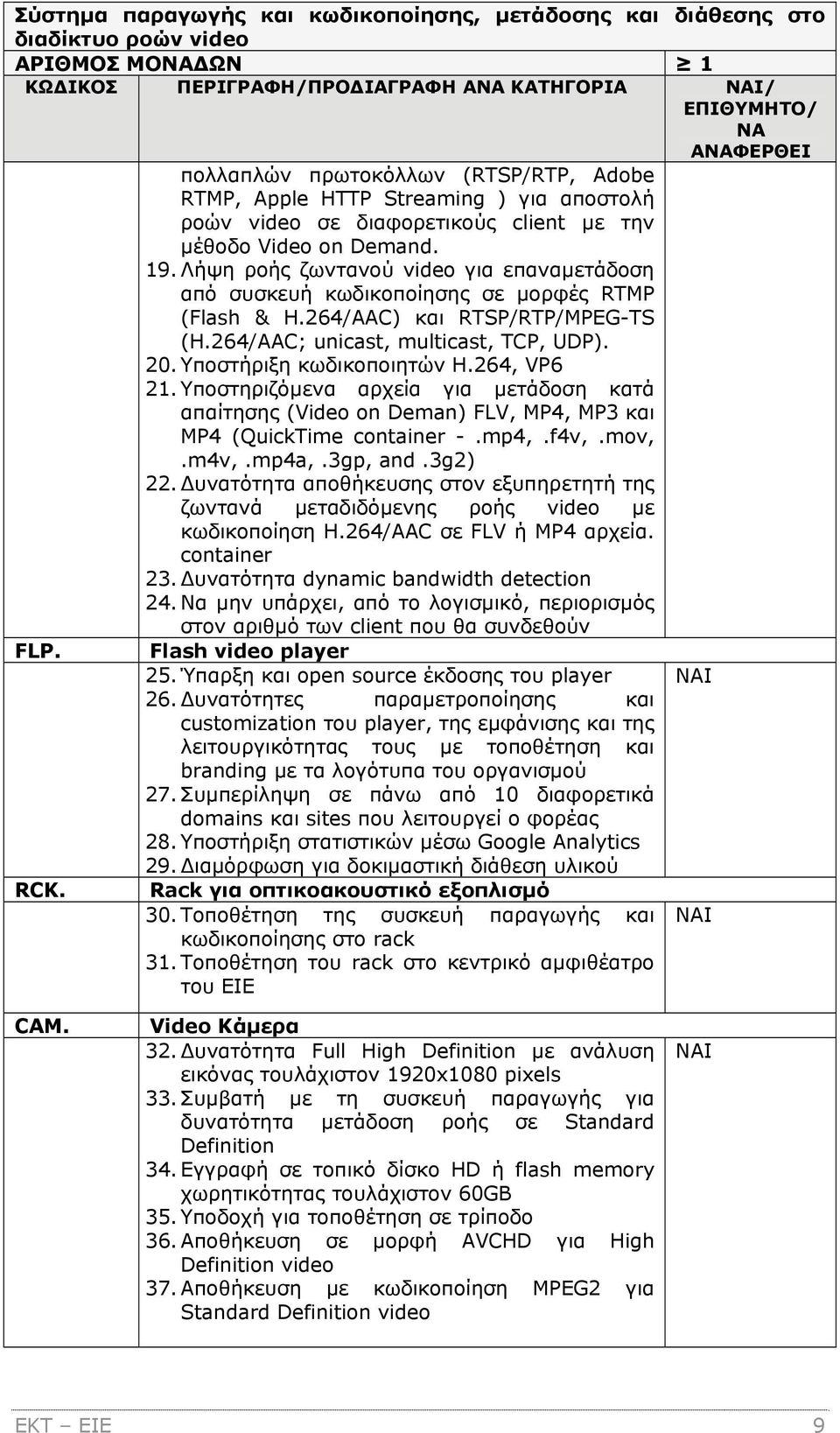 264/AAC; unicast, multicast, TCP, UDP). 20. Υποστήριξη κωδικοποιητών H.264, VP6 21. Υποστηριζόμενα αρχεία για μετάδοση κατά απαίτησης (Video on Deman) FLV, MP4, MP3 και MP4 (QuickTime container -.