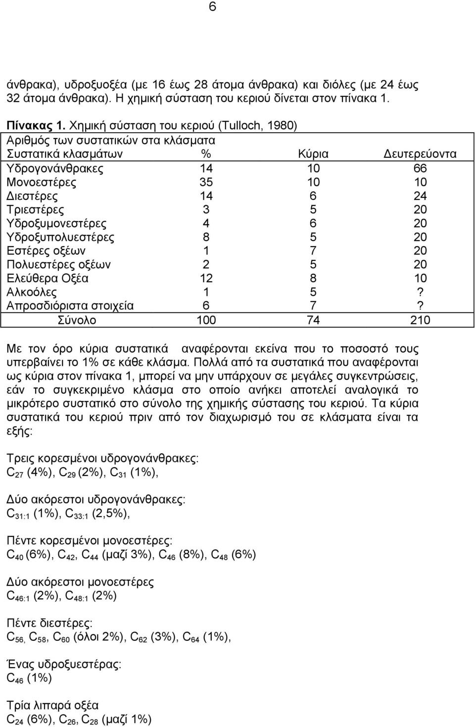 Τδξνμππνιπεζηέξεο Δζηέξεο νμέσλ Πνιπεζηέξεο νμέσλ Eιεχζεξα Ομέα Αιθνφιεο Απξνζδηφξηζηα ζηνηρεία 14 35 14 3 4 8 1 2 12 1 6 10 10 6 5 6 5 7 5 8 5 7 66 10 24 20 20 20 20 20 10?