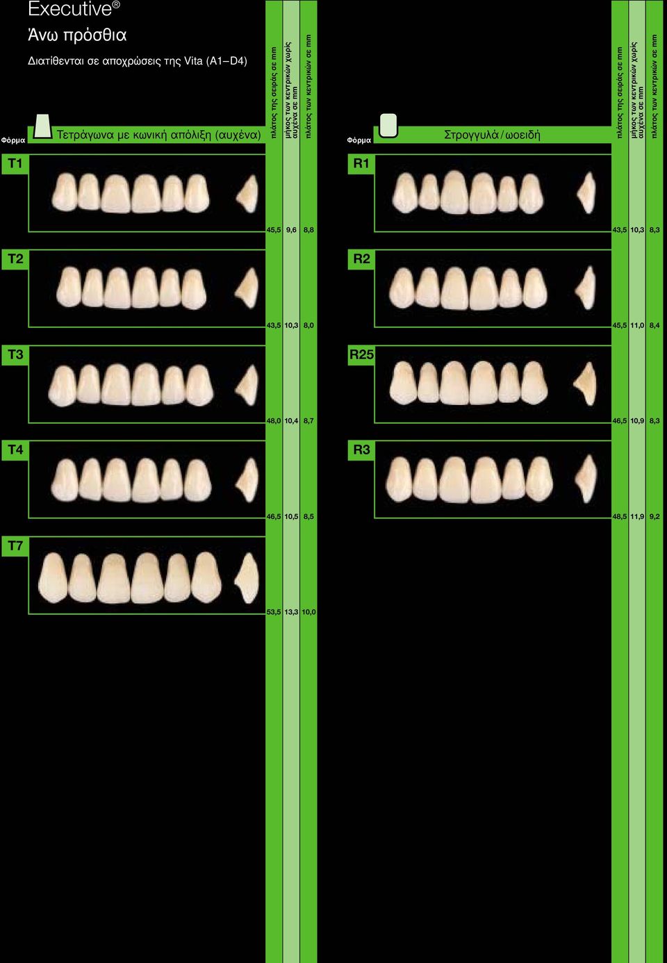 9,6 8,8 43,5 10,3 8,3 T2 R2 43,5 10,3 8,0 45,5 11,0 8,4 T3 R25 48,0