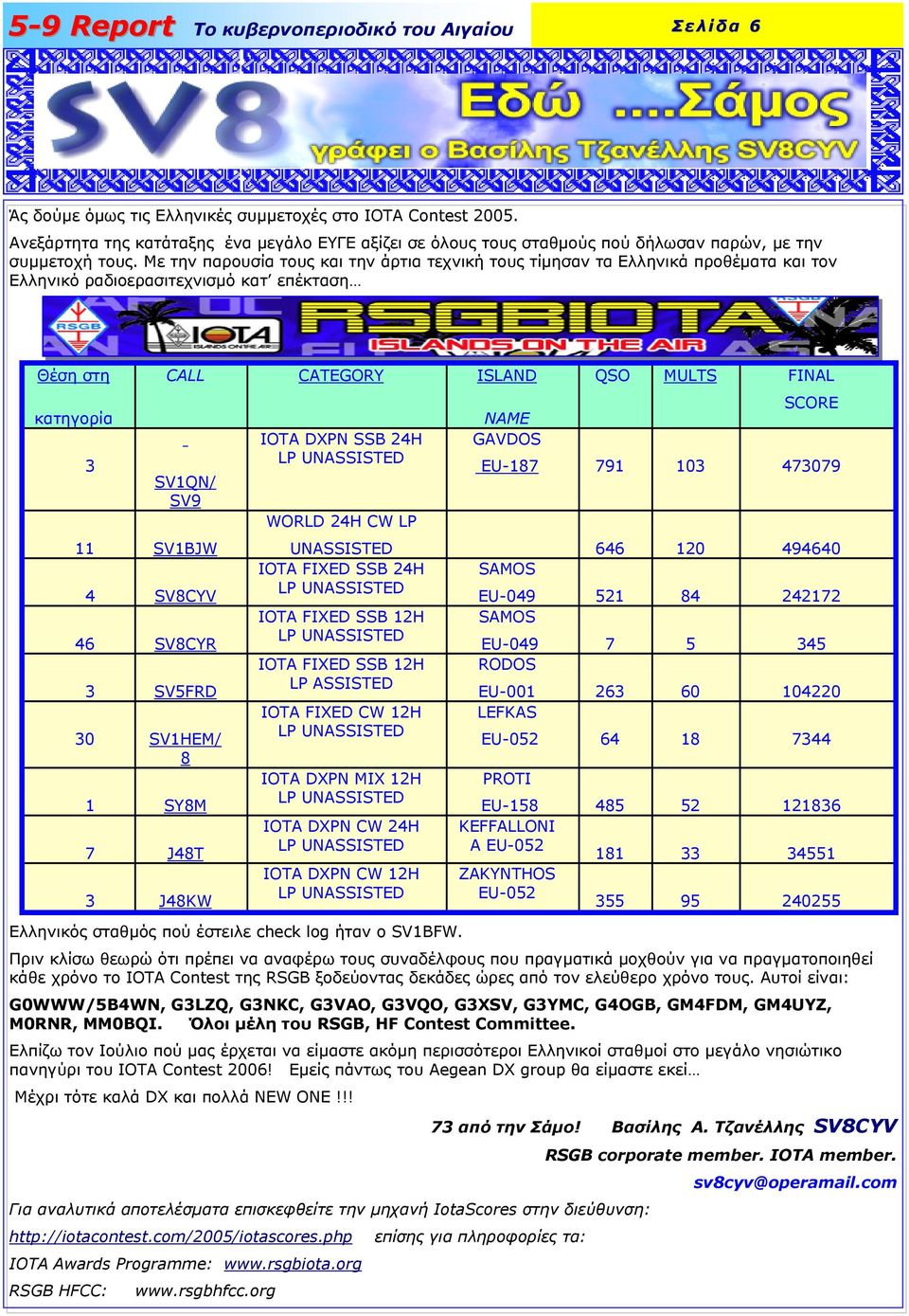 IOTA DXPN SSB 24H LP UNASSISTED GAVDOS EU-187 791 103 473079 SV1QN/ SV9 11 SV1BJW WORLD 24H CW LP UNASSISTED 646 120 494640 4 SV8CYV IOTA FIXED SSB 24H LP UNASSISTED SAMOS EU-049 521 84 242172 46