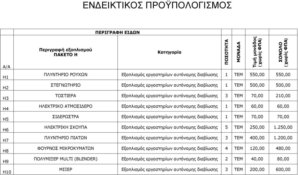 ΣΙΔΕΡΩΣΤΡΑ ΤΕΜ 70,00 70,00 ΗΛΕΚΤΡΙΚΗ ΣΚΟΥΠΑ 5 ΤΕΜ 250,00.250,00 ΠΛΥΝΤΗΡΙΟ ΠΙΑΤΩΝ 3 ΤΕΜ 400,00.