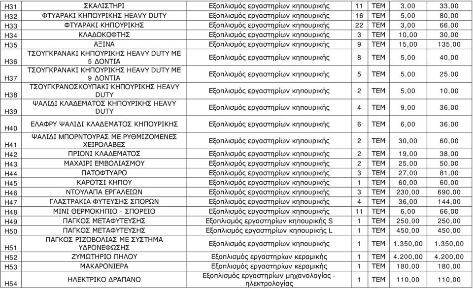 ΚΛΑΔΕΜΑΤΟΣ ΚΗΠΟΥΡΙΚΗΣ HEAVY Η39 DUTY 4 ΤΕΜ 9,00 36,00 ΕΛΑΦΡΥ ΨΑΛΙΔΙ ΚΛΑΔΕΜΑΤΟΣ ΚΗΠΟΥΡΙΚΗΣ 6 ΤΕΜ 6,00 36,00 Η40 ΨΑΛΙΔΙ MΠΟΡΝΤΟΥΡΑΣ ΜΕ ΡΥΘΜΙΖΟΜΕΝΕΣ 2 ΤΕΜ 30,00 60,00 Η4 ΧΕΙΡΟΛΑΒΕΣ Η42 ΠΡΙΟΝΙ ΚΛΑΔΕΜΑΤΟΣ