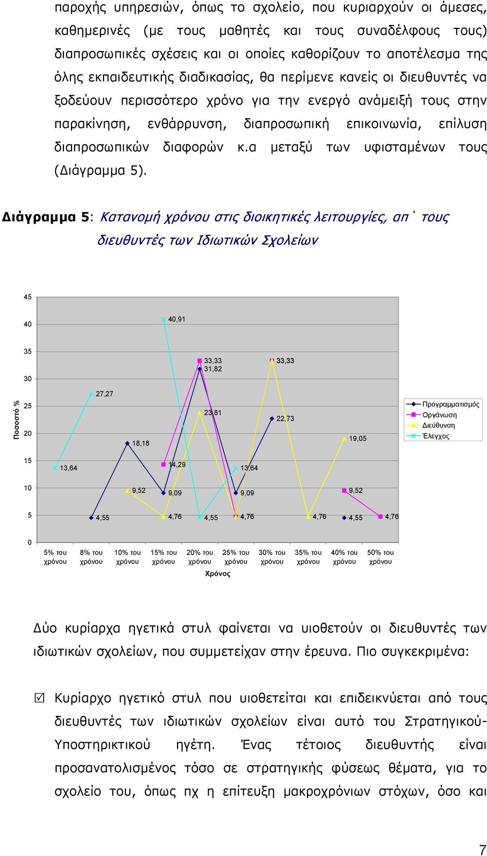 διαφορών κ.α µεταξύ των υφισταµένων τους ( ιάγραµµα 5).