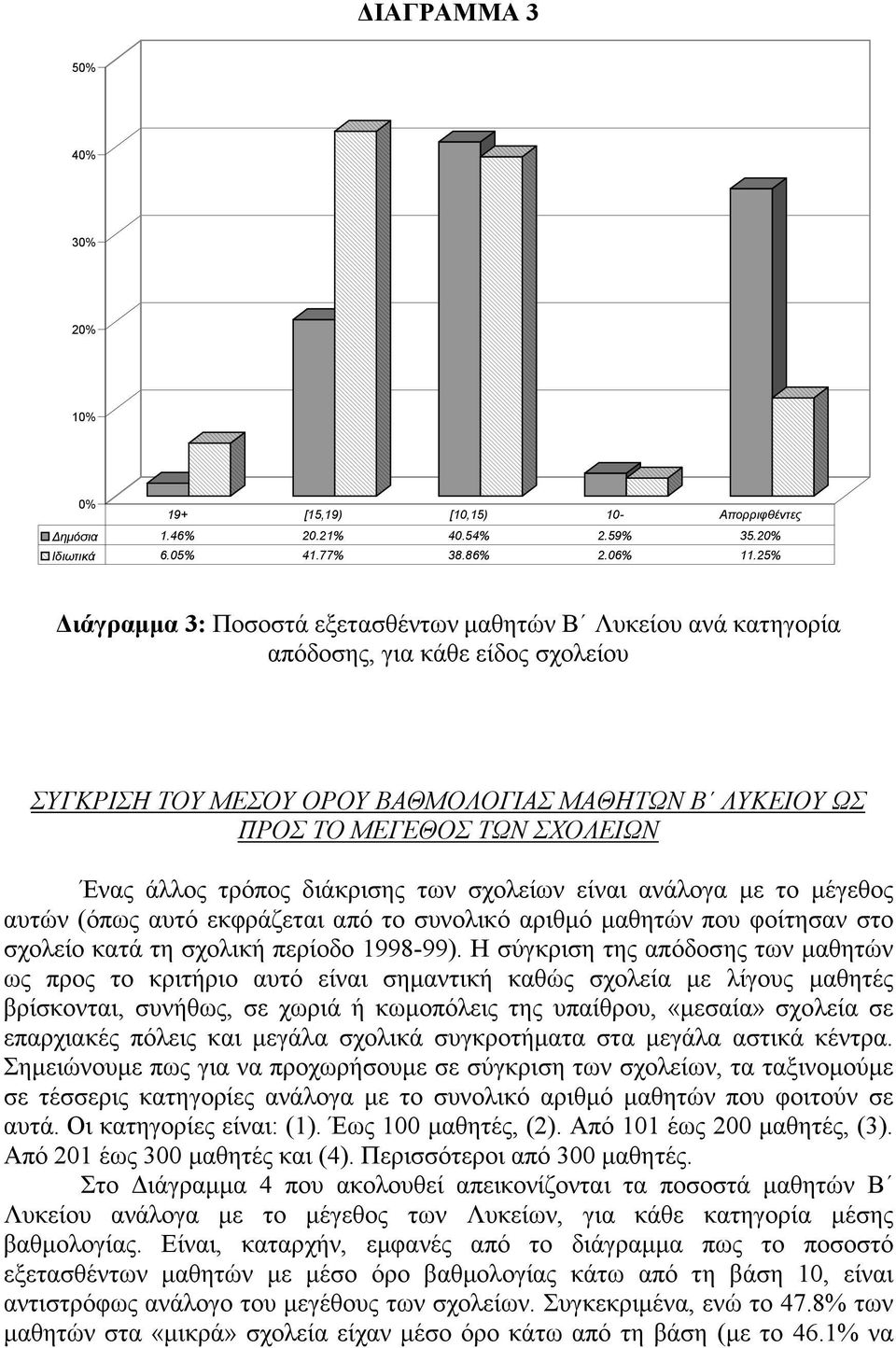 άλλος τρόπος διάκρισης των σχολείων είναι ανάλογα με το μέγεθος αυτών (όπως αυτό εκφράζεται από το συνολικό αριθμό μαθητών που φοίτησαν στο σχολείο κατά τη σχολική περίοδο 1998-99).