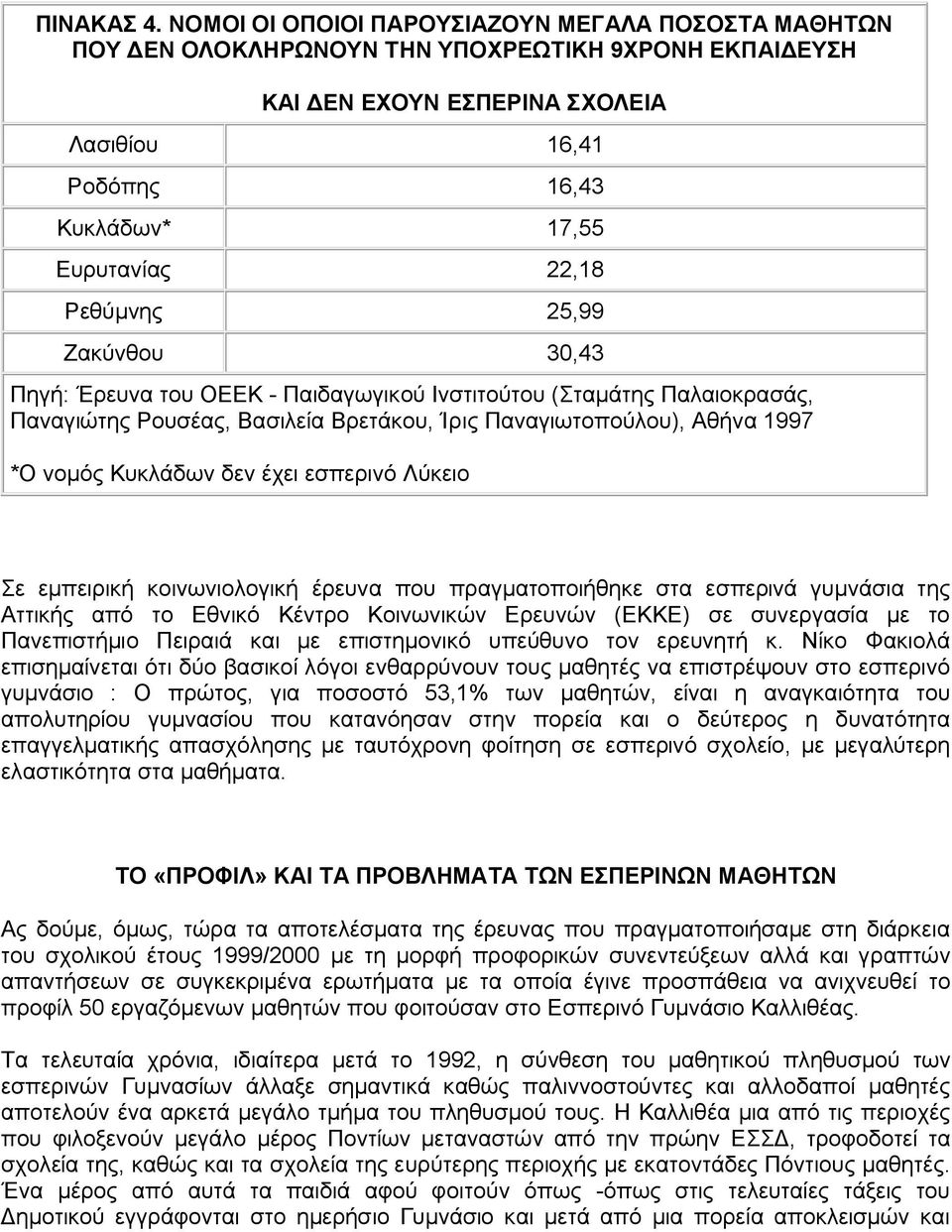 Ρεθύμνης 25,99 Ζακύνθου 30,43 Πηγή: Έρευνα του ΟΕΕΚ - Παιδαγωγικού Ινστιτούτου (Σταμάτης Παλαιοκρασάς, Παναγιώτης Ρουσέας, Βασιλεία Βρετάκου, Ίρις Παναγιωτοπούλου), Αθήνα 1997 *Ο νομός Κυκλάδων δεν