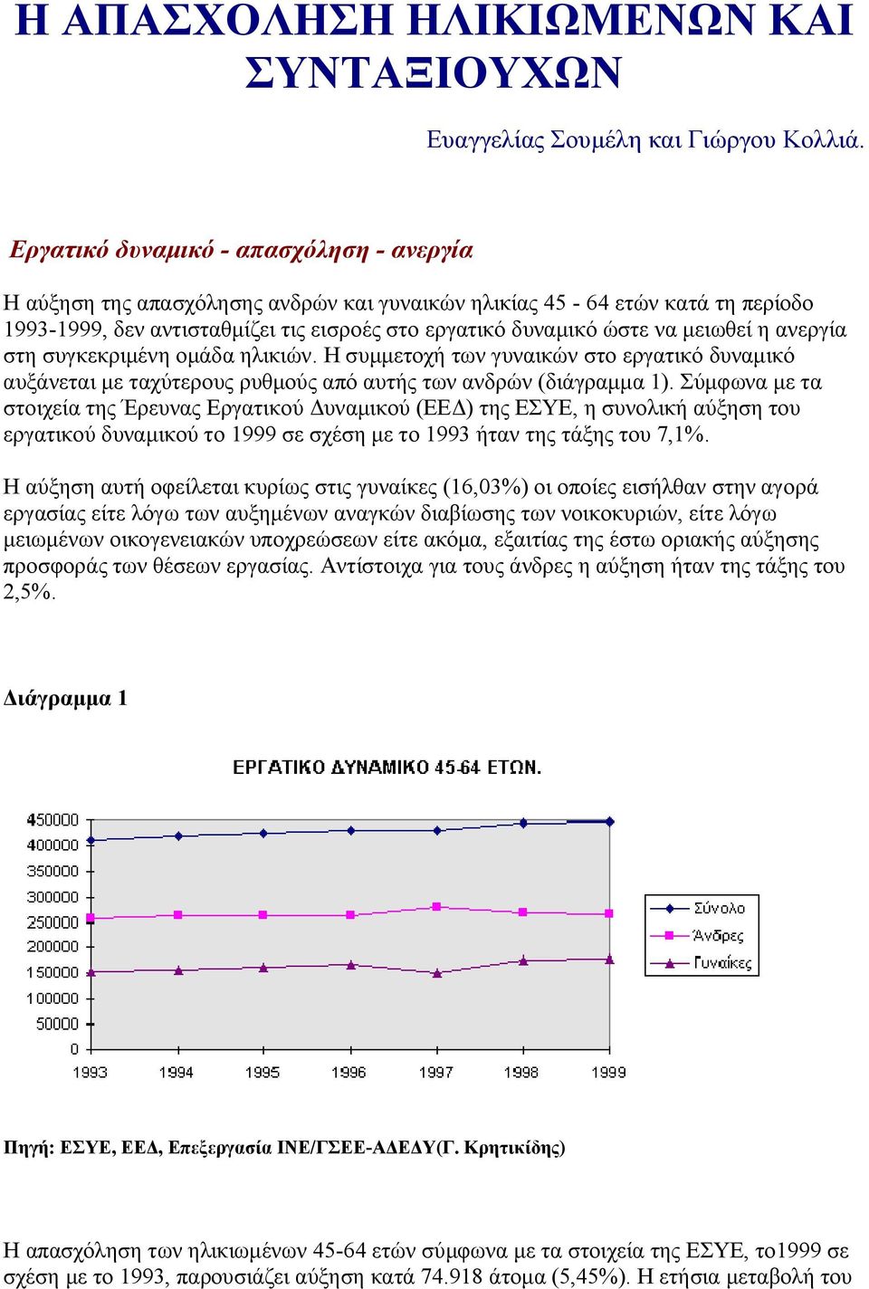 η ανεργία στη συγκεκριμένη ομάδα ηλικιών. Η συμμετοχή των γυναικών στο εργατικό δυναμικό αυξάνεται με ταχύτερους ρυθμούς από αυτής των ανδρών (διάγραμμα 1).