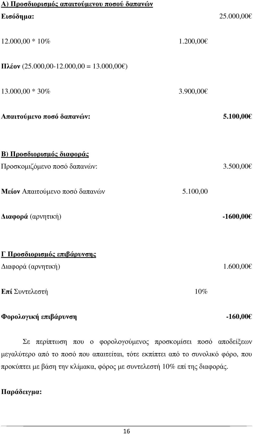 100,00 ιαφορά (αρνητική) -1600,00 Γ Προσδιορισµός επιβάρυνσης ιαφορά (αρνητική) 1.