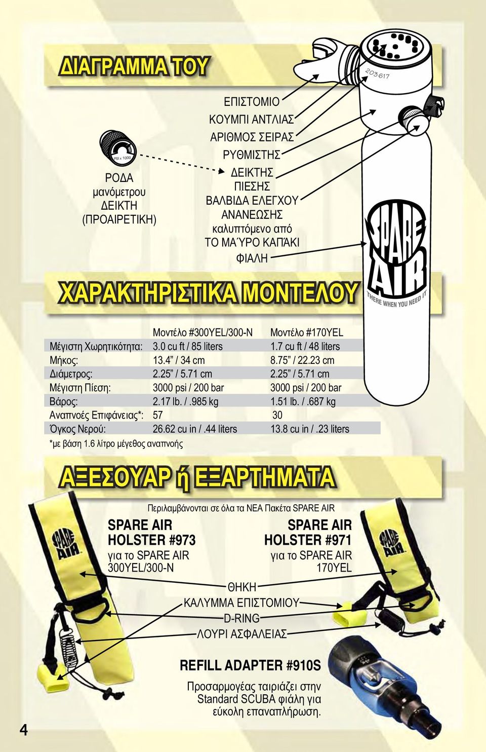 71 cm 2.25 / 5.71 cm Μέγιστη Πίεση: 3000 psi / 200 bar 3000 psi / 200 bar Βάρος: 2.17 lb. /.985 kg 1.51 lb. /.687 kg Αναπνοές Επιφάνειας*: 57 30 Όγκος Νερού: 26.62 cu in /.44 liters 13.8 cu in /.