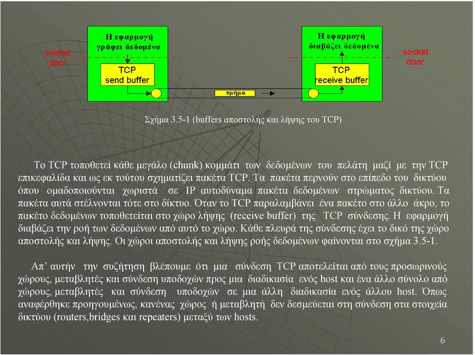 Όταν το TCP παραλαµβάνει ένα πακέτο στο άλλο άκρο, το πακέτο δεδοµένων τοποθετείται στο χώρο λήψης (receive buffer) της TCP σύνδεσης. Η εφαρµογή διαβάζει την ροή των δεδοµένων από αυτό το χώρο.